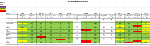 Sportforen_Boxtabelle Wochentipps.png