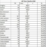 AEWAllTimeTippspiel22.jpg AEWAllTimeTippspiel22.jpg