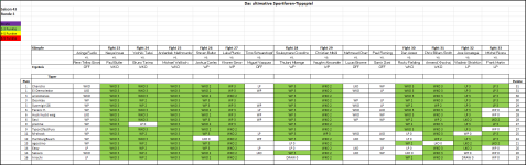 Sportforen_Boxtabelle Wochenauswertung.png