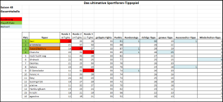 Sportforen_Boxtabelle Gesamtauswertung.png