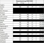 WWEGesamtwertung2022Tippspiel.jpg WWEGesamtwertung2022Tippspiel.jpg