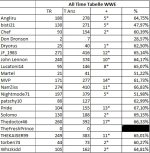 WWEGesamtwertungAllTimeTippspiel22.jpg WWEGesamtwertungAllTimeTippspiel22.jpg