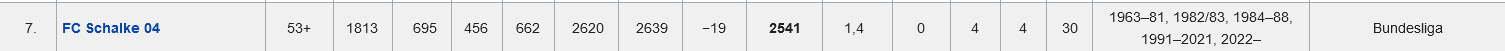 Screenshot 2022-12-19 at 07-14-13 Ewige Tabelle der Fußball-Bundesliga – Wikipedia.png Screenshot 2022-12-19 at 07-14-13 Ewige Tabelle der Fußball-Bundesliga – Wikipedia.png