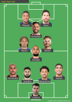 Dream Team 2022.png Dream Team 2022.png