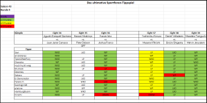 Sportforen_Boxtabelle Wochentipps.png