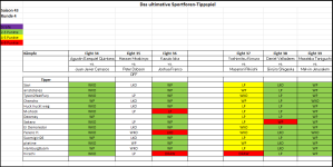 Sportforen_Boxtabelle Wochentipps.png Sportforen_Boxtabelle Wochentipps.png