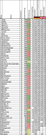 Wettspiel202223_VT04.png Wettspiel202223_VT04.png