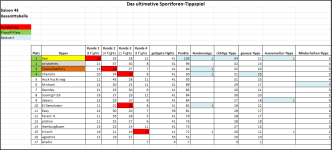 Sportforen_Boxtabelle Gesamtauswertung.png