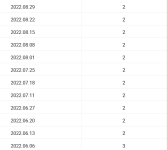Screenshot 2023-01-10 at 01-35-25 Alexander Zverev Rankings History ATP Tour Tennis.png