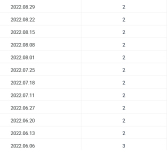 Screenshot 2023-01-10 at 01-35-25 Alexander Zverev Rankings History ATP Tour Tennis.png Screenshot 2023-01-10 at 01-35-25 Alexander Zverev Rankings History ATP Tour Tennis.png
