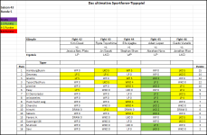 Sportforen_Boxtabelle Wochenauswertung.png