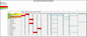 Sportforen_Boxtabelle Gesamtauswertung.png