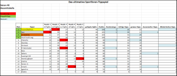Sportforen_Boxtabelle Gesamtauswertung.png Sportforen_Boxtabelle Gesamtauswertung.png