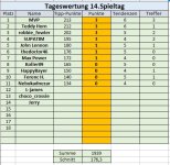 14. Spieltag.jpg 14. Spieltag.jpg