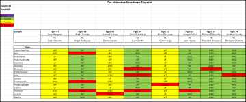 Sportforen_Boxtabelle Wochentipps.png