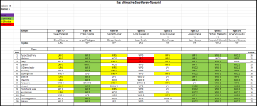 Sportforen_Boxtabelle Wochenauswertung.png