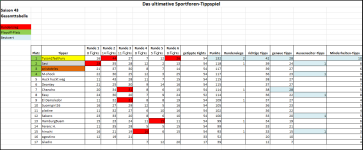 Sportforen_Boxtabelle Gesamtauswertung.png