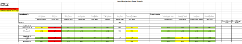 Sportforen_Boxtabelle Halbfinalwoche.png Sportforen_Boxtabelle Halbfinalwoche.png