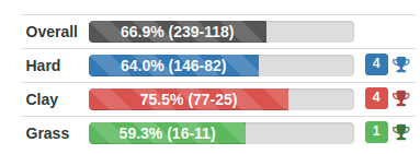 screenshot-www.ultimatetennisstatistics.com-2023.01.28-13_02_15.png screenshot-www.ultimatetennisstatistics.com-2023.01.28-13_02_15.png
