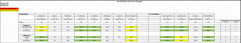 Sportforen_Boxtabelle Halbfinalwoche.png Sportforen_Boxtabelle Halbfinalwoche.png
