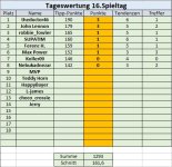 16. Spieltag.jpg 16. Spieltag.jpg
