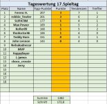 17. Spieltag.jpg 17. Spieltag.jpg