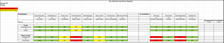 Sportforen_Boxtabelle Finalwoche.png