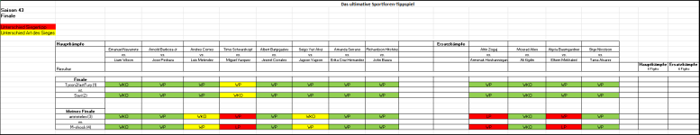 Sportforen_Boxtabelle Finalwoche.png Sportforen_Boxtabelle Finalwoche.png