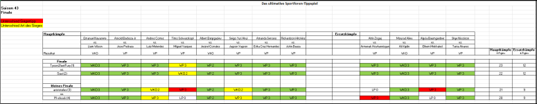 Sportforen_Boxtabelle Finalwoche.png