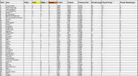 Sportforen_P4P-Liste 1 nach Saison 43.png