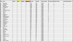 Sportforen_P4P-Liste 2 nach Saison 43.png