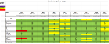 Sportforen_Boxtabelle Wochentipps.png Sportforen_Boxtabelle Wochentipps.png