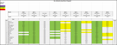 Sportforen_Boxtabelle Wochenauswertung.png Sportforen_Boxtabelle Wochenauswertung.png