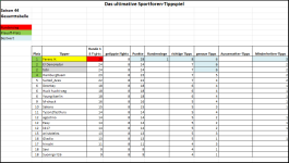 Sportforen_Boxtabelle Gesamtauswertung.png Sportforen_Boxtabelle Gesamtauswertung.png