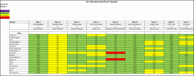 Sportforen_Boxtabelle Wochentipps.png