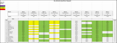 Sportforen_Boxtabelle Wochenauswertung.png