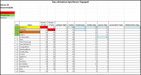 Sportforen_Boxtabelle Gesamtauswertung.png