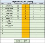 21. Spieltag.jpg 21. Spieltag.jpg