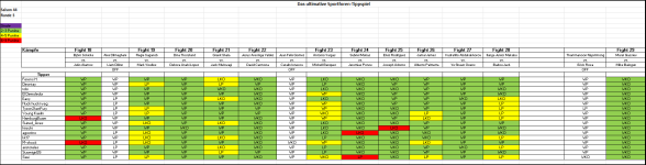 Sportforen_Boxtabelle Wochentipps.png Sportforen_Boxtabelle Wochentipps.png