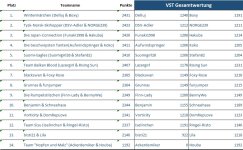 VST Gesamt.jpg
