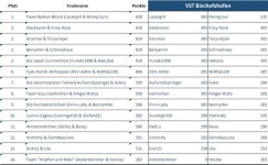 VST_Bischof.jpg