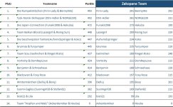 01Zakopane Team.jpg