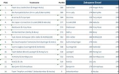 02Zakopane Einzel.jpg