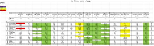 Sportforen_Boxtabelle Wochenauswertung.png