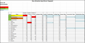 Sportforen_Boxtabelle Gesamtauswertung.png