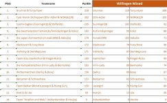 Willingen_mixed.jpg