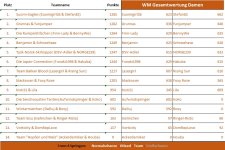 WM_gesamt_3von4.jpg