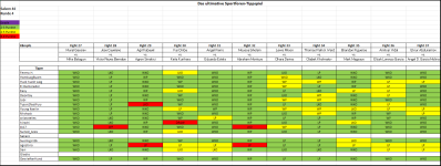 Sportforen_Boxtabelle Wochentipps.png