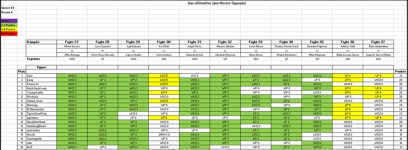 Sportforen_Boxtabelle Wochenauswertung.png