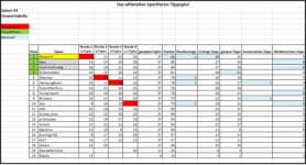 Sportforen_Boxtabelle Gesamtauswertung.png Sportforen_Boxtabelle Gesamtauswertung.png